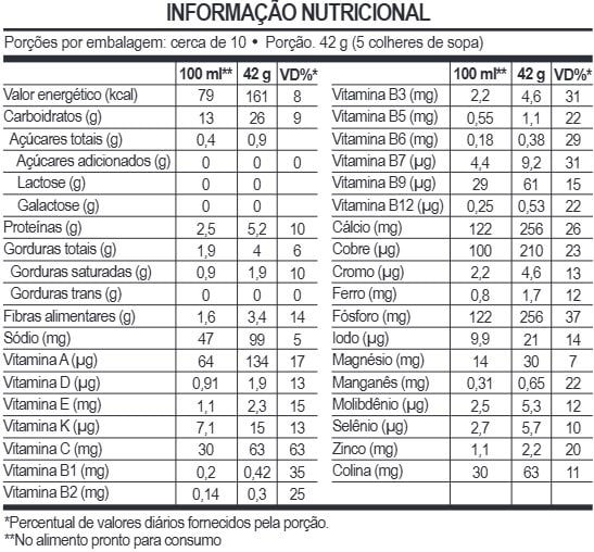 SUSTAP DAIBETES CONTROL 400 g - Imagem 2