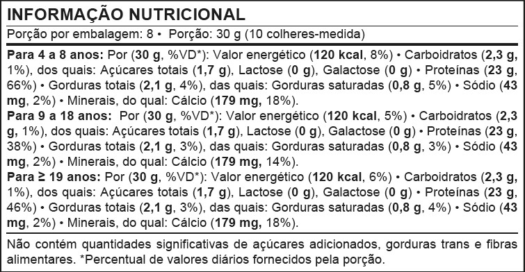 WPC-80 ZERO LACTOSE 240 g - Imagem 2